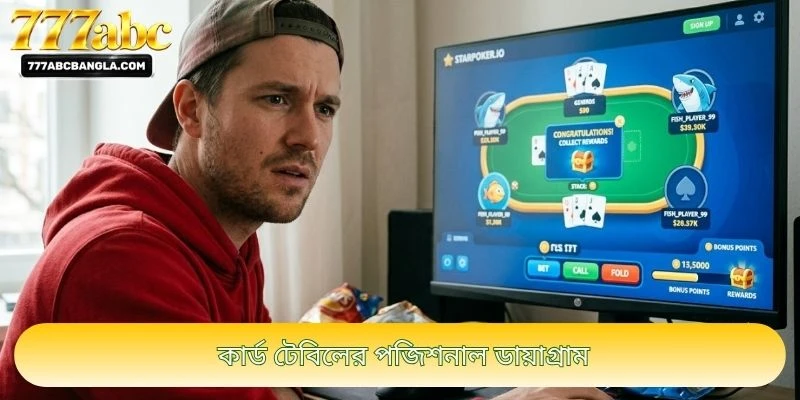 কার্ড টেবিলের পজিশনাল ডায়াগ্রাম